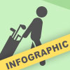 men's golf infographic